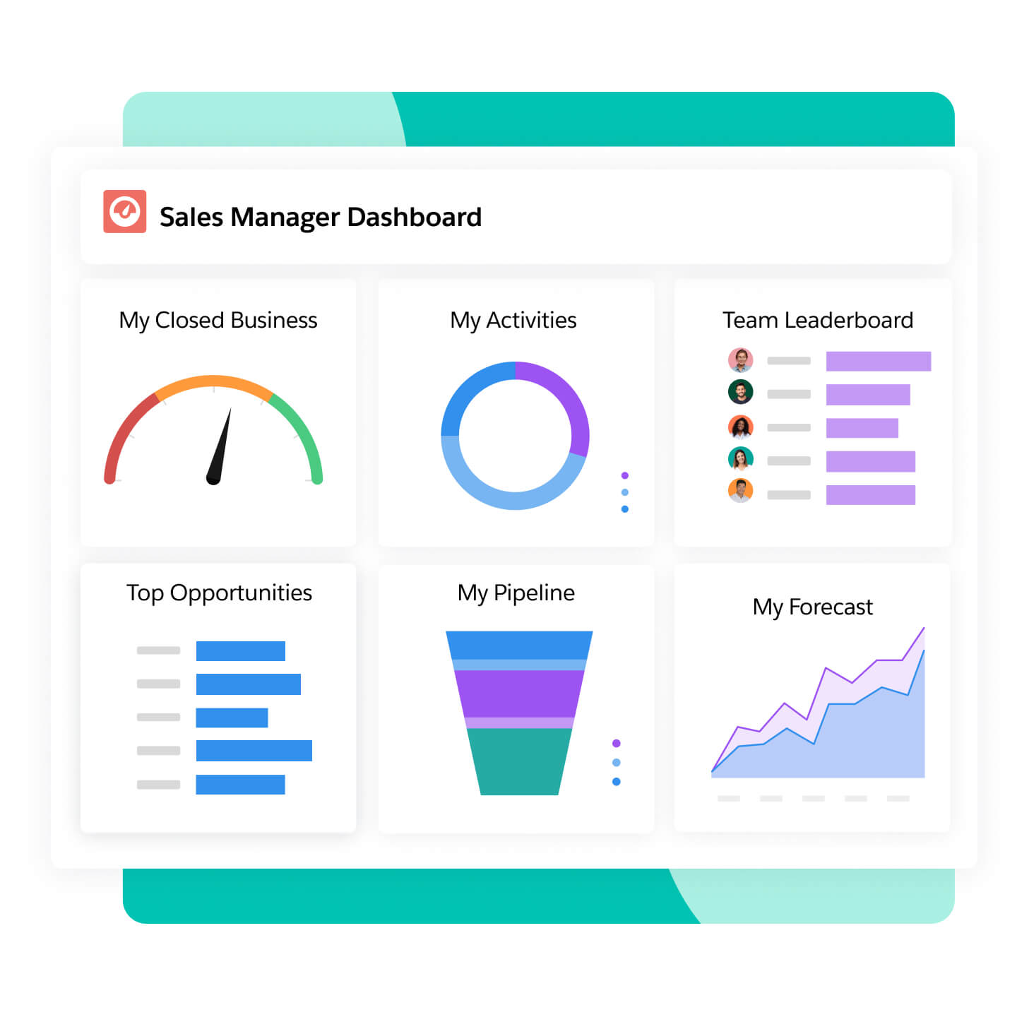 Salesforce Sales Manager Dashboard — 게이지, 도넛, 리더보드, 파이프라인 퍼널, 예측 차트